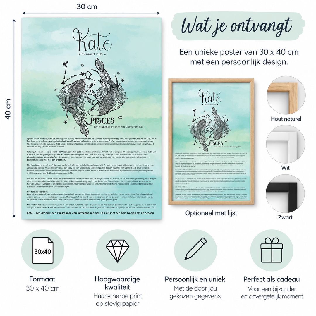 Geboorteposter sterrenbeeld – gepersonaliseerde poster met naam