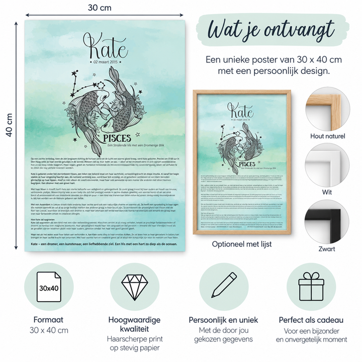 Geboorteposter sterrenbeeld – gepersonaliseerde poster met naam